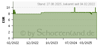 Preistrend fr MINERALSTOFF-Creme-Mischung A (17628694)