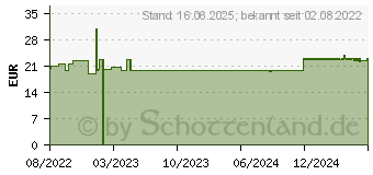 Preistrend fr APTAMIL CARE PRE Pulver (17629067)