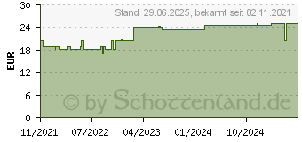 Preistrend fr STLPA Rolle 3R 8 cmx15 m Fu/Arm/K.Kopf (17629819)