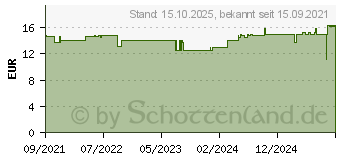 Preistrend fr MULTIVITD3 Baby Pumplsung (17632402)