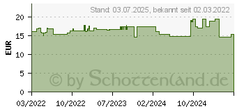 Preistrend fr ROCHE-POSAY Anthelios Inv.Fluid UVMune 400 LSF 50+ (17636587)