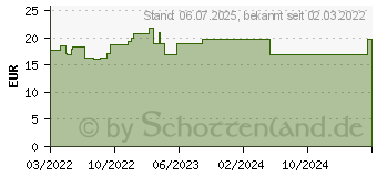 Preistrend fr ROCHE-POSAY Anthelios Oil Correct Gel LSF 50+ (17636624)