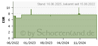 Preistrend fr ALKMENE Mein Teebauml Gesichtscreme (17638617)