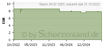 Preistrend fr MARIMER Baby Nasenspray Rhinopharyngitis (17639054)