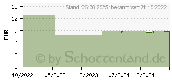 Preistrend fr PARASIDOSE Lusebehandlung flssig (17639060)