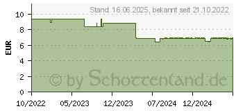 Preistrend fr A-CERUMEN Spray zur Ohrenhygiene (17639083)