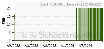 Preistrend fr BIOMENTA Yamswurzel Komplex Kapseln (17639166)