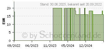 Preistrend fr ERSTE HILFE MISCHUNG Kraftkonzentrat Bio (17640123)