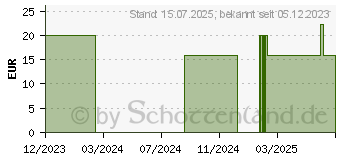 Preistrend fr BAUCHSTREICHLER Kraftkonzentrat Bio (17640235)