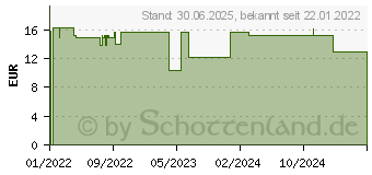 Preistrend fr VALAFIT Band Schutzltzchen 37x70 cm (17668268)