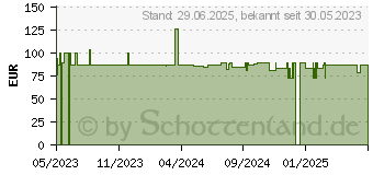 Preistrend fr FEMIBION 3 Stillzeit Kombipackung (17668759)