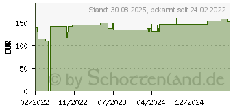 Preistrend fr COSMOPOR E steril Wundverband 10x35 cm (17669339)