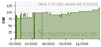 Preistrend fr COSMOPOR E steril Wundverband 10x25 cm (17669345)