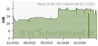 Preistrend fr SPERMIDIN Mono 1 mg Kapseln (17669581)