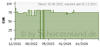 Preistrend fr ZETUVIT Plus extrastarke Saugkompr.steril 10x20 cm (17669753)