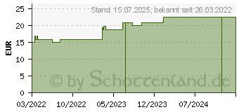 Preistrend fr BIODERMA Photoderm Aquafluid Creme SPF 50+ unget. (17669859)