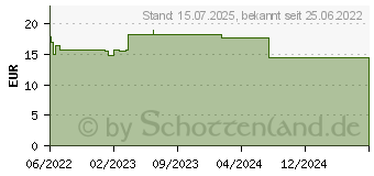 Preistrend fr BIODERMA Photoderm Creme SPF 50+ ungetnt (17669902)