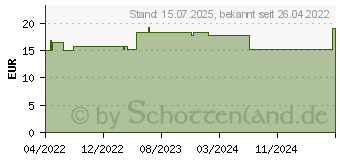 Preistrend fr BIODERMA Photoderm Creme SPF 50+ hell (17669919)