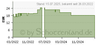 Preistrend fr BIODERMA Photoderm Spray SPF 50+ (17669925)