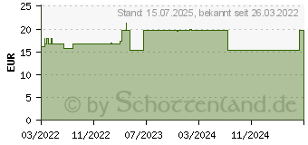 Preistrend fr BIODERMA Photoderm AKN Creme SPF 30 (17669954)