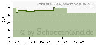 Preistrend fr BIODERMA Photoderm Spot Age Creme SPF 50+ (17669983)