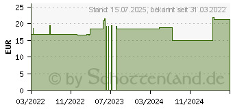 Preistrend fr BIODERMA Photoderm Mineralfl Creme SPF 50+ (17670006)