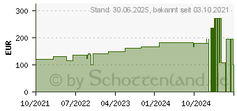 Preistrend fr LEUKOSTRIP S Wundnahtstreifen 20x2 Blatt a 3/4 Str (17670041)