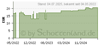 Preistrend fr MEGAMAX Aufbaukost Cappuccino Pulver (17670532)