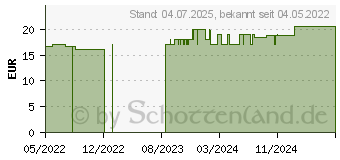 Preistrend fr MEGAMAX Aufbaukost Waldfrucht Pulver (17670590)