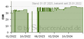 Preistrend fr OMRON Walking Style IV Schrittzhler schwarz (17674932)