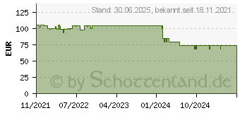 Preistrend fr VITASPRINT B12 Trinkflschchen (17674978)