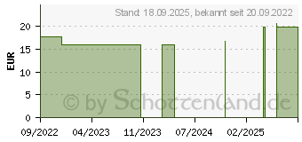 Preistrend fr SCHWARZKMMELL Bio Kapseln (17757380)