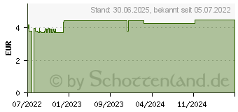 Preistrend fr KAREX Junior Zahnpasta (17817283)