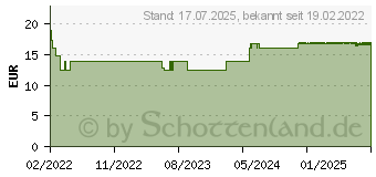 Preistrend fr CALCIUM SONNE 500 Kapseln (17819483)