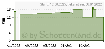 Preistrend fr TRIAS Kapseln (17821327)