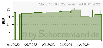 Preistrend fr TRIAS Kapseln (17821333)