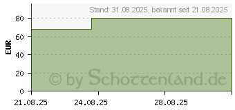 Preistrend fr BEURER IH24 Kids Inhalator (17822769)