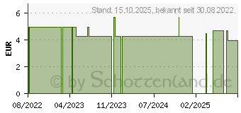 Preistrend fr APONORM Inhalator Compact Plus Schlauch (17823361)