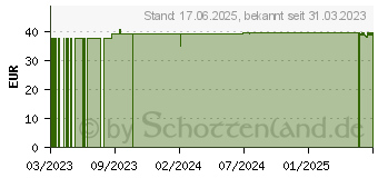 Preistrend fr ARKTIS Arktibiotic sensitive Pulver (17825041)