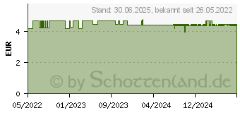 Preistrend fr DOPPELHERZ Melatonin DIRECT Schneller Einschlafen (17825710)