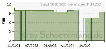 Preistrend fr LIERAC HOMME Deodorant (17826098)