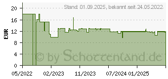 Preistrend fr BETTERYOU Boost Vitamin B12 Direkt-Spray (17827494)