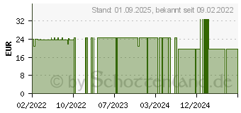 Preistrend fr BIODIFER Kapseln (17828849)