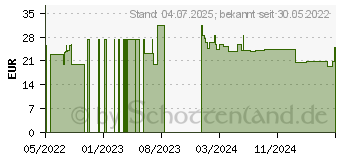 Preistrend fr MOBIAKUT Glucosamin & Hyaluron Gelenk-Kapseln (17828890)