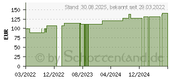 Preistrend fr CELLONA Polster 19x38 cm (17831395)