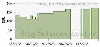 Preistrend fr CURAPOR Wundverband steril chirurgisch 10x20 cm (17831656)