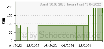 Preistrend fr CUTIPLAST steril Wundverband 5x7,2 cm (17831780)