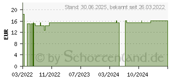 Preistrend fr LANZETTEN Classic 33 G (17832064)