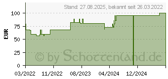 Preistrend fr MEPILEX 10x10 cm Schaumverband (17832325)