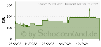 Preistrend fr MEPILEX 10x10 cm Schaumverband (17832331)